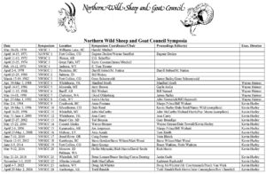 Past NWSGC symposia
