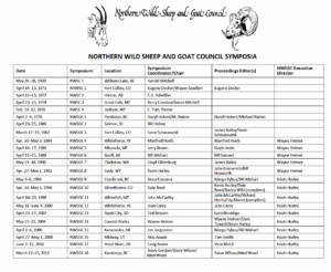 Past NORTHERN WILD SHEEP AND GOAT COUNCIL SYMPOSIA